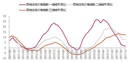  来源：Wind，中泰证券研究所