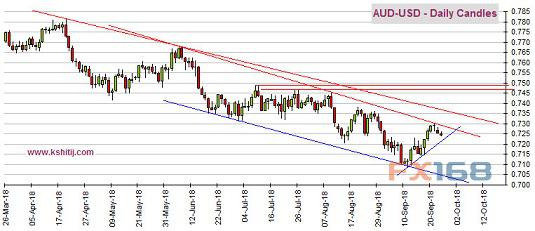 市场静待美联储决议 黄金欧元美指等技术前景