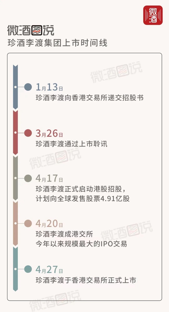 珍酒李渡港股上市，吴向东打造了中国白酒的“帝亚吉欧”