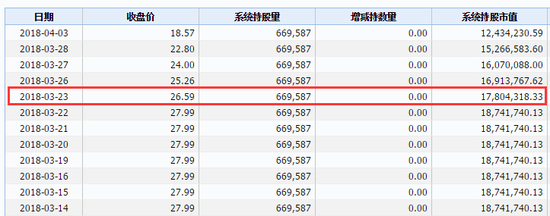 *ST尤夫28个跌停才开板 放倒多家信托公司亏损超10亿