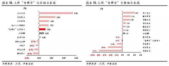 市场重要变化：换手率创年内新低