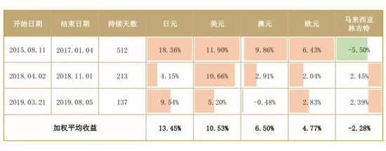 数据来源:wind,招商证券研究二部
