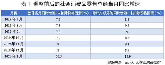 付一夫：汽车市场终于要爬出泥潭了