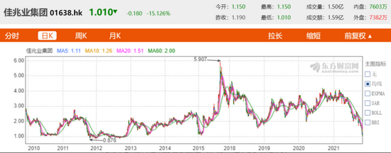 “旧改之王”佳兆业理财产品爆雷 “绿档”房企的危机(图4)