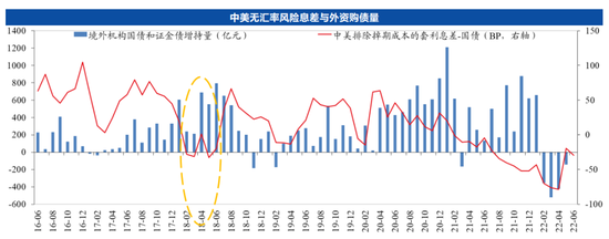 《imtoken丢币频发》张瑜：今年以来的外资流动特征与下半年中国资本市场展望