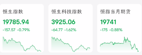 港股“牛回头”!电信巨头飙升