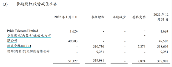 突发！知名大厂，申请破产！TCL科技“踩雷”