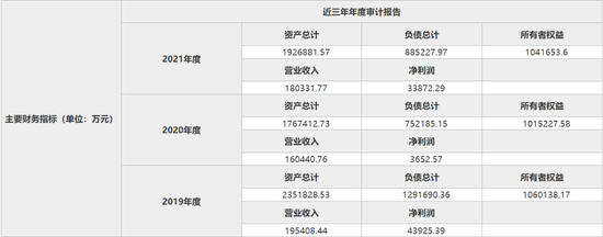 央企旗下，这家券商寻求增资，期待