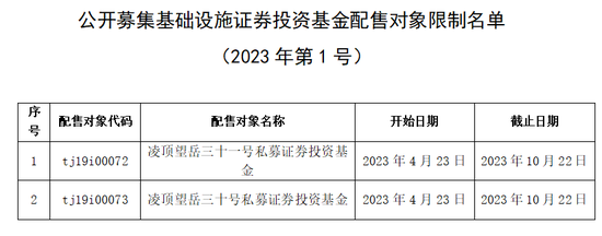 1号“罚单”，百亿私募“凌顶投资”被禁半年