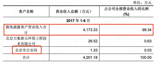 业绩越差股价越高?左江科技营收不足1亿,市值爆炒到216亿!股东:谢谢啊,那我们减持啦!
