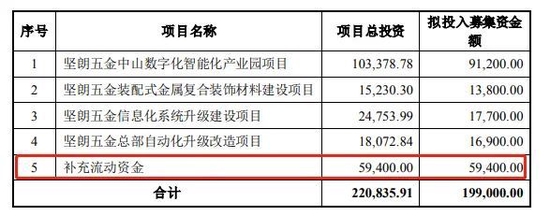 “坚朗”为何不“坚朗”？