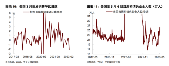 美国信贷紧缩影响尚未显现