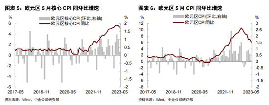 FOMC前瞻：加息暂缓，关注经济预测