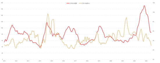 【指数研究洞察周报】外部环境好转 A股性价比继续提升