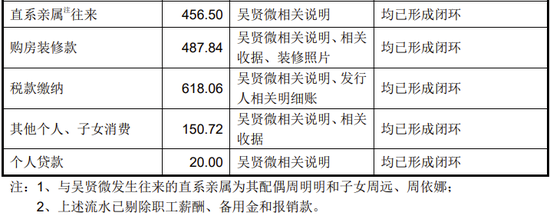 2实控人及1名一致行动人取现834万用于日常消费，符合常理否？这公司IP0