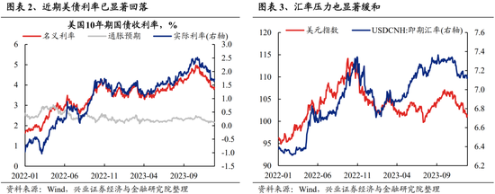 兴证策略张启尧团队：积极因素积累，跨年行情值得期待