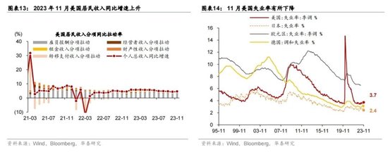 美联储转鸽 欧央行偏鹰、美元弱利率降