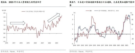 日本2024：日央行可能退出持续近10年的负利率政策，日元有望明显升值