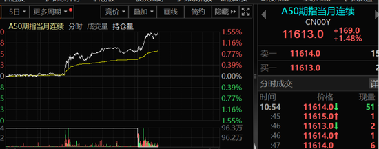 大年初四！全球市场，见证历史！