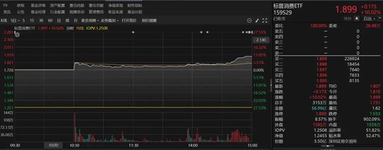 9倍换手，51%溢价！明起停牌  第4张