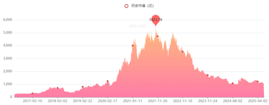 隆基绿能：人事巨变后遭高瓴HHLR“割肉”减持