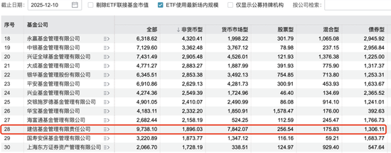 建信基金的“困局”,任期迎首考的谢海玉如何突围?