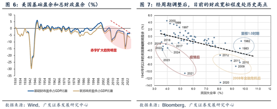 广发证券刘晨明：黄金，不确定性时代的确定性资产