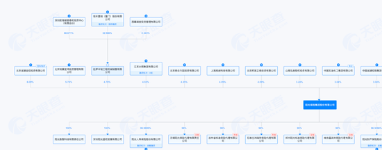 图源：天眼查