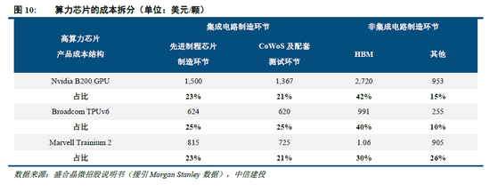 中信建投:算存光共驱,封测产业价值重估