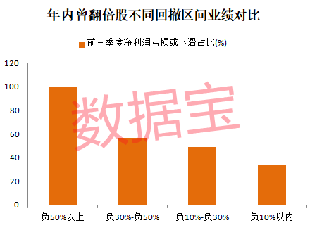 大涨又大跌，昔日地产龙头跌成“仙股”！历史数据揭秘：这类牛股回撤幅度最低