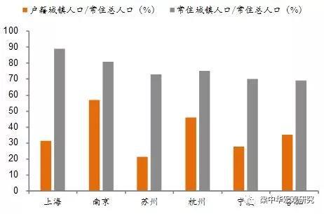 来源:WIND、长三角城市群发展规划,中泰证券研究所