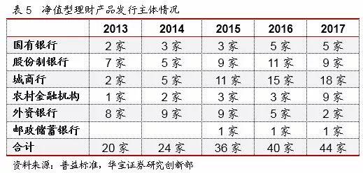 银行理财的净值型转化势在必行，但过程会非常艰难