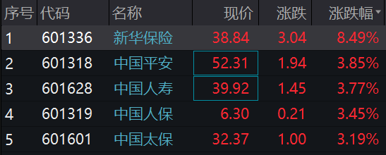 突然！1.7万亿赛道大爆发，多股涨停！突遭立案，20CM跌停！