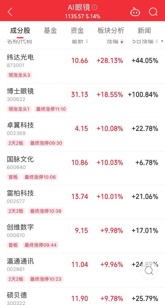 揭秘!超跌优质白马股预测股息率排名,最高超10%,31股前瞻市盈率低至个位数