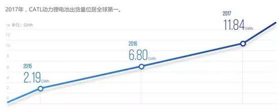 周四打新独角兽富士康 创业板新一哥宁德时代