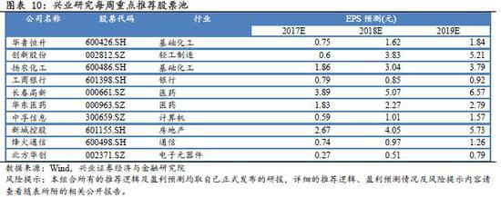 兴证策略:A股进入风险释放期 持续看好大创新