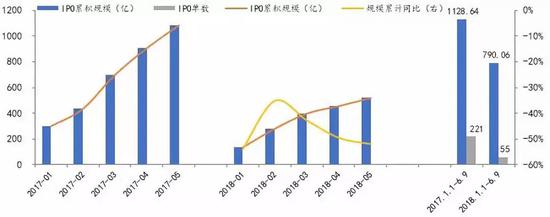 资料来源：方正证券研究所、wind