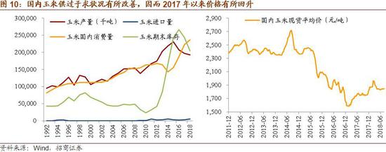 招商证券:市场筑底过程中的配置思路 推荐金融板块