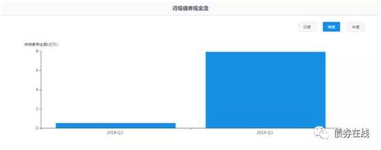 来源：国内首个大数据人工智能债券风险预警平台“it-SaiD它说”