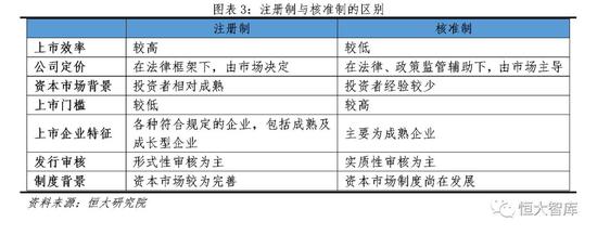 2 国际经验:美国和香港的注册制