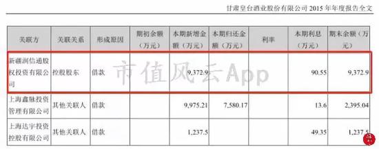 (数据来源:公司2015年年度报告)
