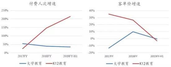 (招股说明书, 点击可看大图)