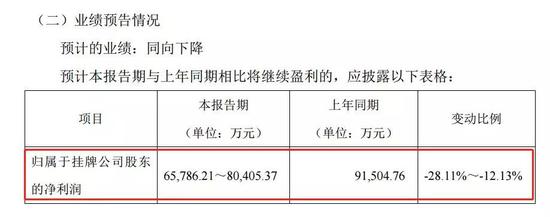 赫美集团商誉炸雷遭问询