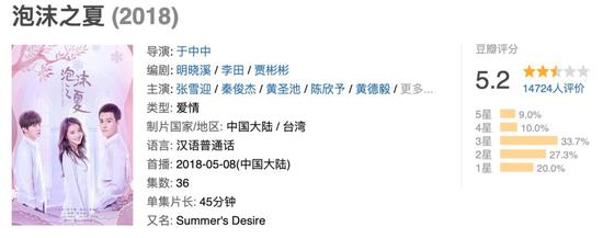 《鬼吹灯之黄皮子坟》《泡沫之夏》豆瓣品分均不及格(图片来源:豆瓣电影)