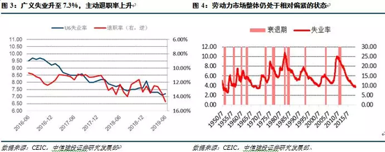 三 工作时长稳定 薪资增速回落
