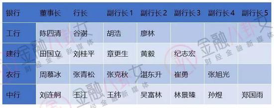 ▲根据公开资料整理