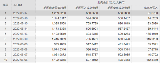 今日两件喜事:航母下水,A股翻红!