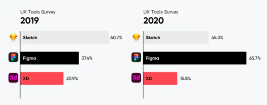 图源:UXtools