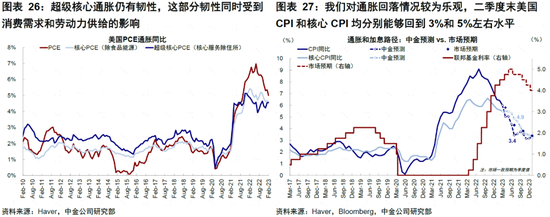 美国居民还有多少“钱”来支持复苏？