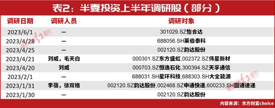 “私募魔女”李蓓遭遇“史诗级回撤”?刚刚晋升人气榜单第一,又有这些新目标……